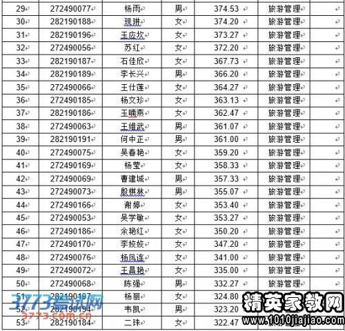 云南财经大学招生自考本科