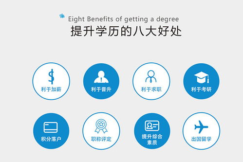 哈尔滨自考本科学历办理