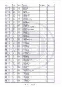 福建自考本科录取查询