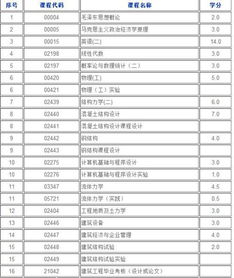 自考建筑工程本科科目6