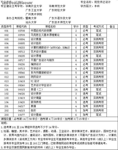 财经类专业自考本科有哪些专业吗
