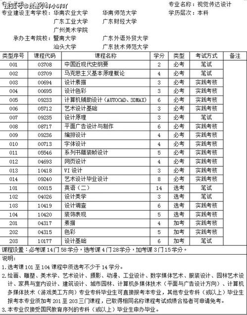 财经类专业自考本科有哪些专业吗