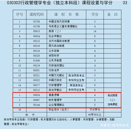 本科自考合格后如何申请毕业