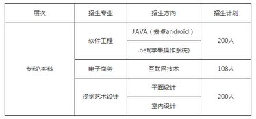 长沙本科自考报考时间