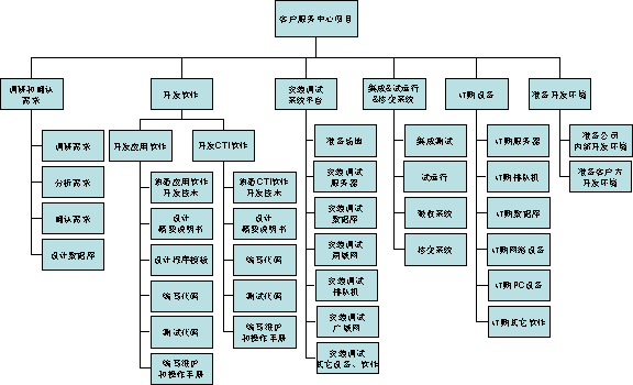 项目管理案例分析考试方式北京项目管理独立本科自考