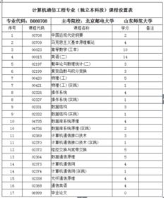 北京通信工程专业自考本科