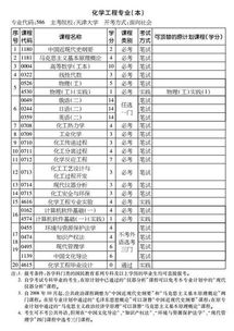 自考本科化学专业有哪些