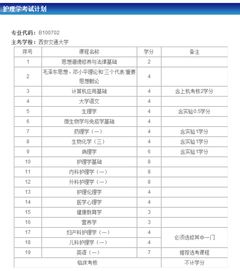 西安交通大学自考本科护理