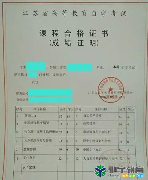江苏自考本科毕业怎么申请