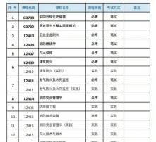 自考本科选设计专业方面容易考吗