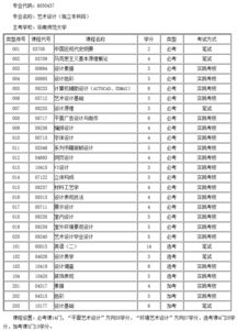 自考本科怎么知道哪个科目先考