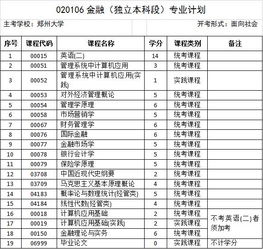 厦门大学自考金融(独立本科段)专业怎么申请毕业