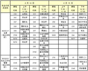 自考本科20184月考试时间