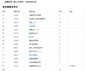 2019下半金融自考本科科目