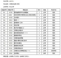 计算机及应用本科自考科目表