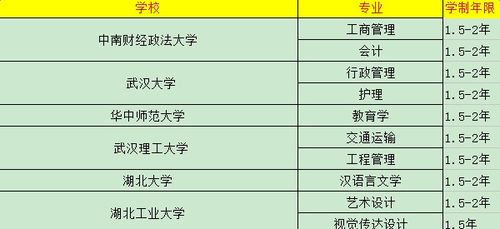 自考本科照片几寸