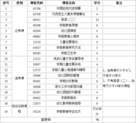 江苏自考本科学前教育考试计划