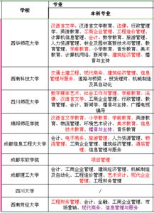 自考本科有多难好过吗