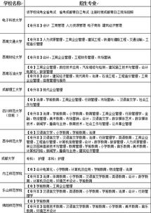 2018四川自考本科科目表会计