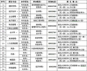 青岛大学自考本科毕业论文
