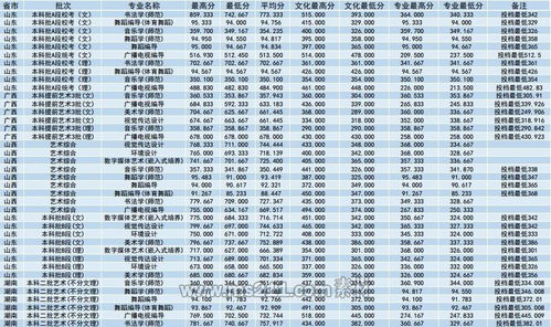 2019淮阴师范学院自考本科