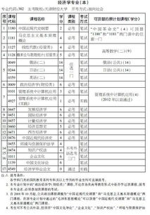 2018陕西自考本科安排表