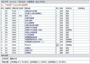 自考考本科段需要加考吗