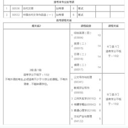 北京师范大学自考汉语言本科科目