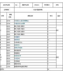 大连外国语学院自考本科
