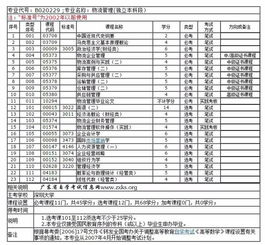 自考本科物流管理需要