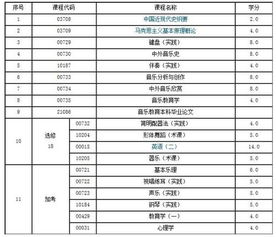 浙江自考音乐教育本科的学校有哪些
