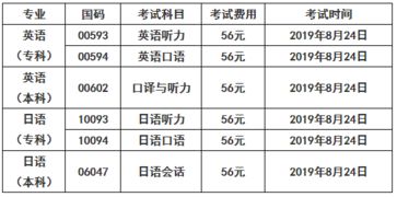 安徽自考英语本科报考院校选择