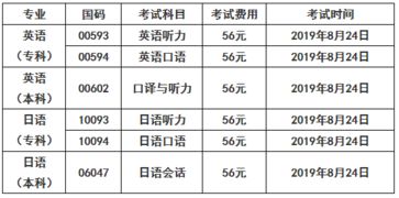 安徽自考英语本科报考院校选择