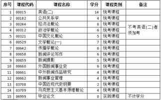 兰州大学自考新闻学本科