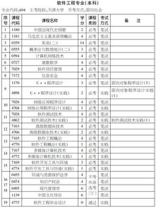 自考本科网络工程与软件工程