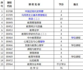 华师大自考本科科目过渡停考