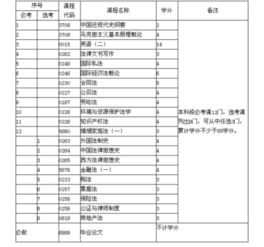 黑龙江法律本科自考课程