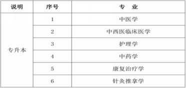 自考药学本科报名时间