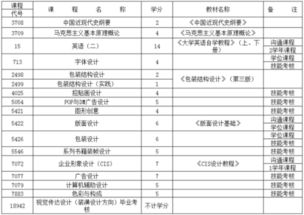 中国电建自考本科可以去吗