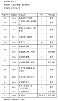 工程造价本科自考用哪个app