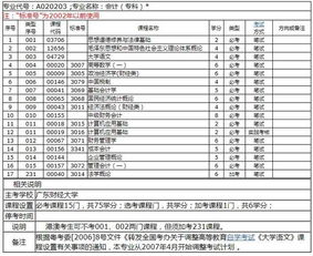 上海本科自考会计科目