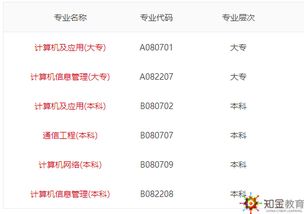 电子科技大学自考本科学位证书