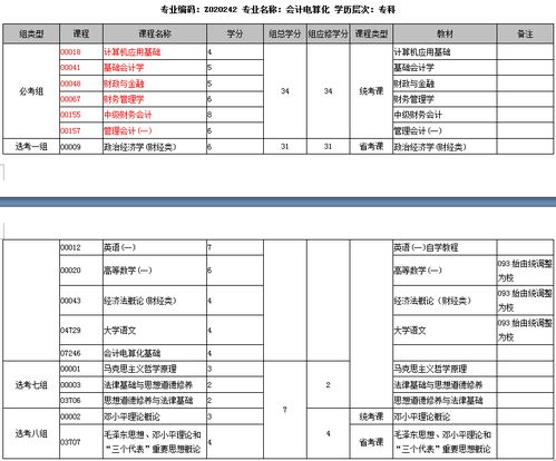 自考本科科目每次都可以考吗