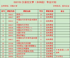 汉语言文学自考本科录取学校排名
