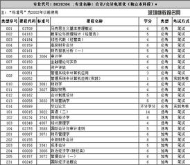 江苏自考财务会计本科