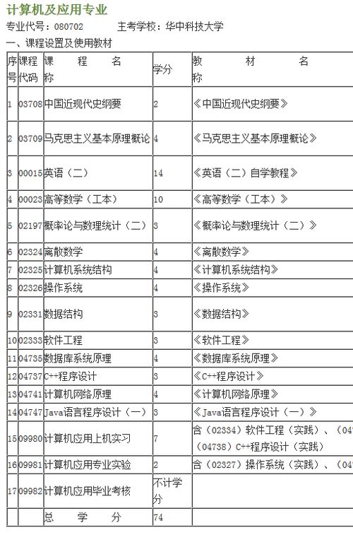 嘉文本科自考学费