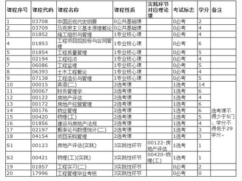 陕西工程管理自考本科