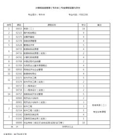 自考本科能上哪些学校名单