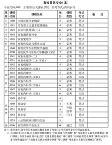 护士本科自考兽医