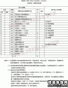 自考本科考试时间7月